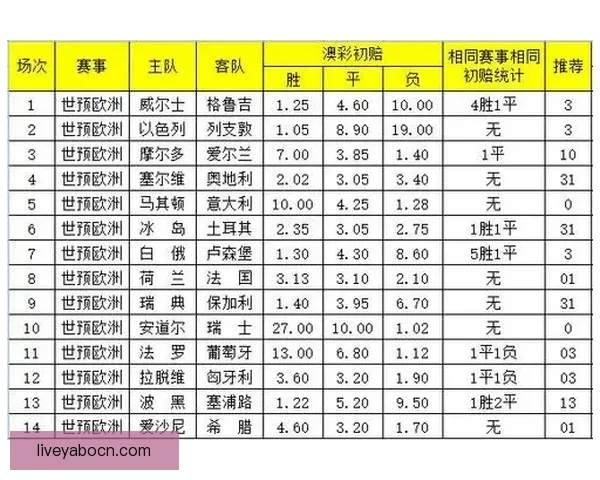 2026世界杯竞猜网站推荐大全助你轻松赢大奖最佳平台一网打尽