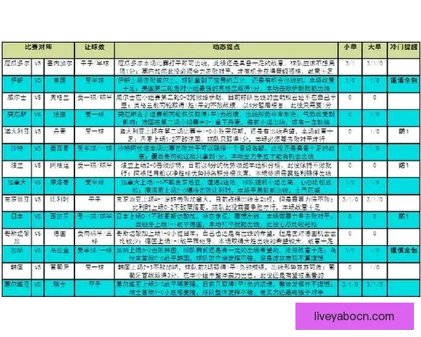 世界杯竞猜胜负策略分析 提升你的预测准确率与投注技巧